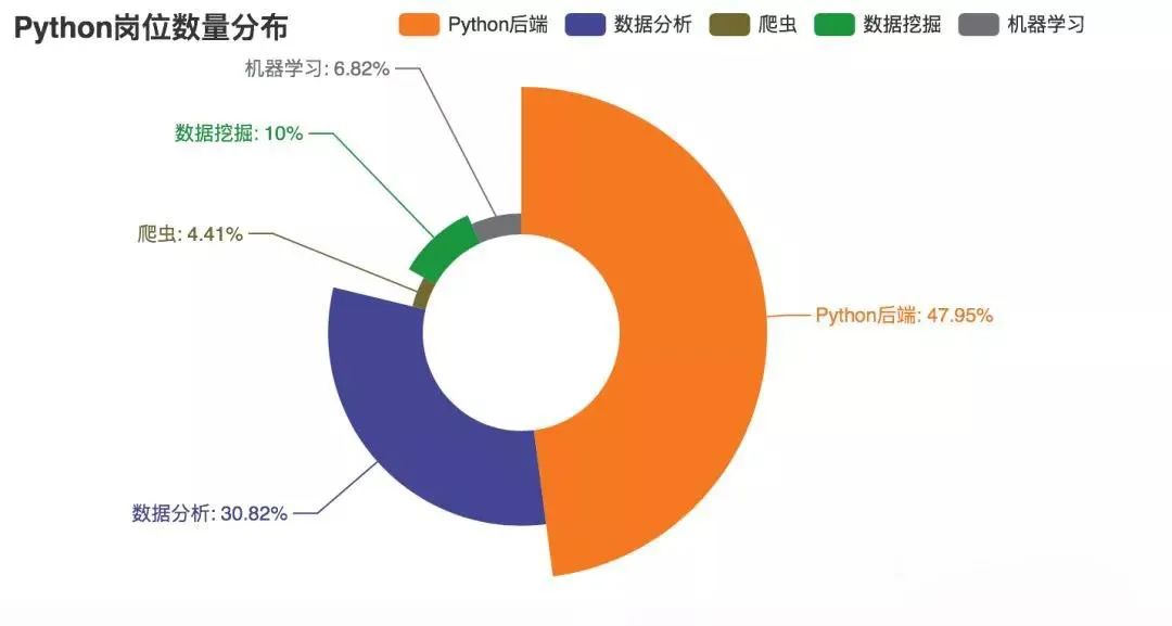 名校 IT 毕业生非法开发爬虫程序，两年获利 60 万，你还敢用吗？  第4张