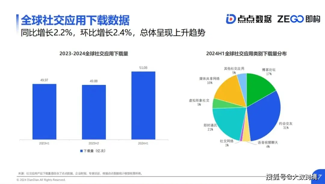 大宇无限荣获 2024 最受欢迎泛娱乐出海品牌，凭啥？  第6张