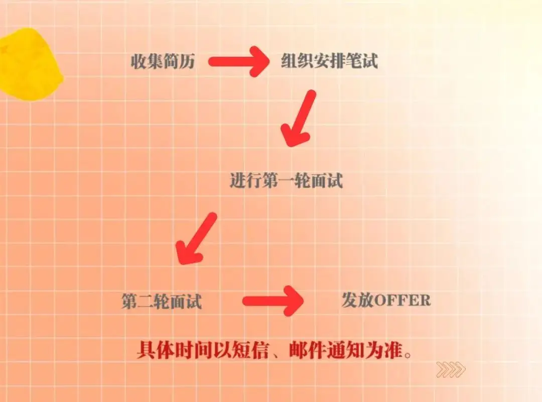 企业招聘管理大变革！金柚网携手企业微信，打造一站式智能招聘解决方案  第7张