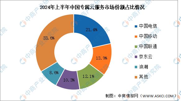 2024 年，线上贸易主导市场格局，你准备好了吗？  第8张