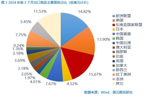 2024 年，线上贸易主导市场格局，你准备好了吗？  第9张