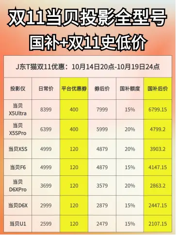 中国激光投影第一品牌当贝在日本竟获多项大奖  第2张