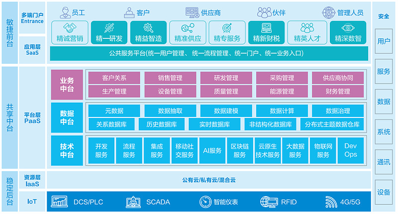 金蝶云·星空：新一代成长型企业数字化转型的强大引擎