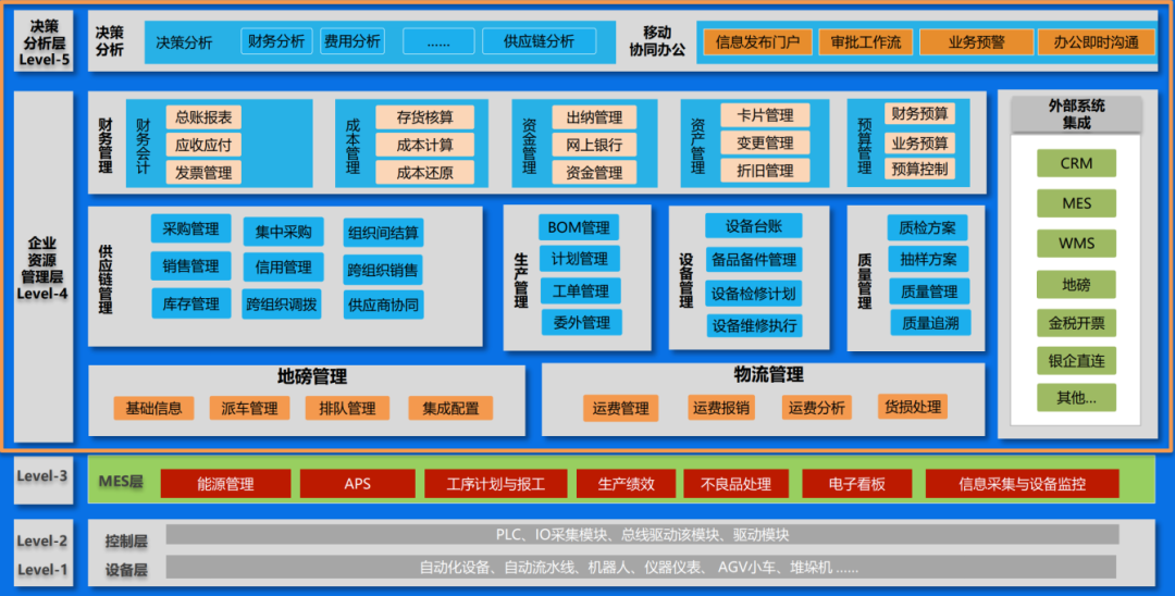 金蝶云·星空：新一代成长型企业数字化转型的强大引擎  第2张