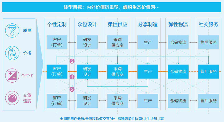 金蝶云·星空：新一代成长型企业数字化转型的强大引擎  第5张