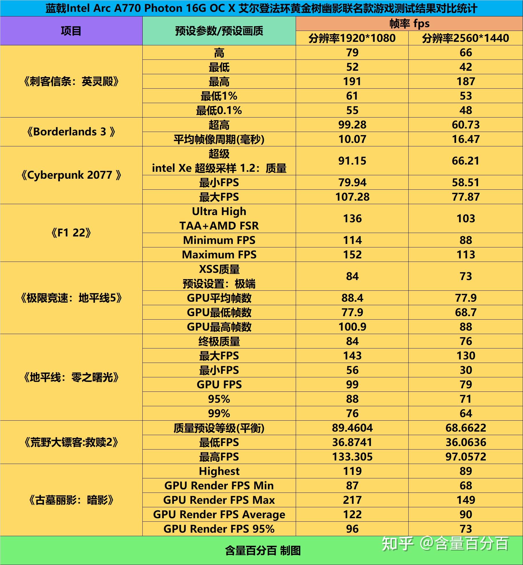 暗黑 4第一暴白马斯克，通宵玩艾尔登法环，还称黑神话令人印象深刻