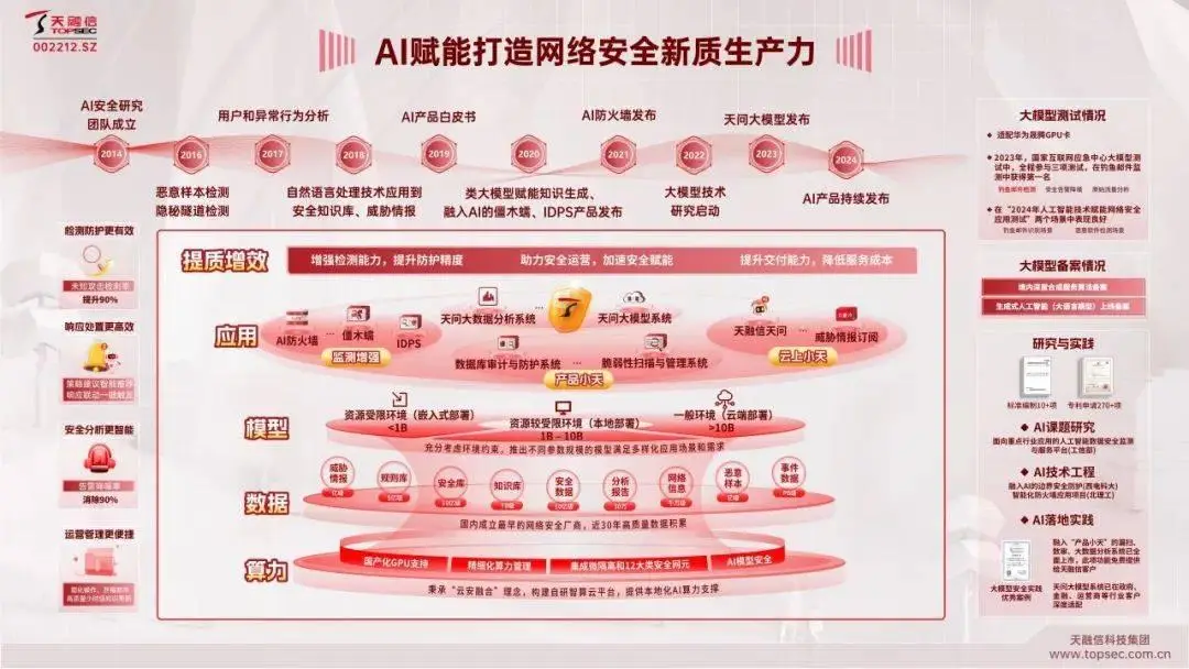 2024 年世界互联网大会乌镇峰会发布星算计划，将颠覆全球算力模式  第6张