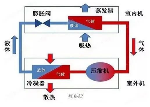 冬天开车空调不暖？你可能连AC按钮都没搞懂  第6张