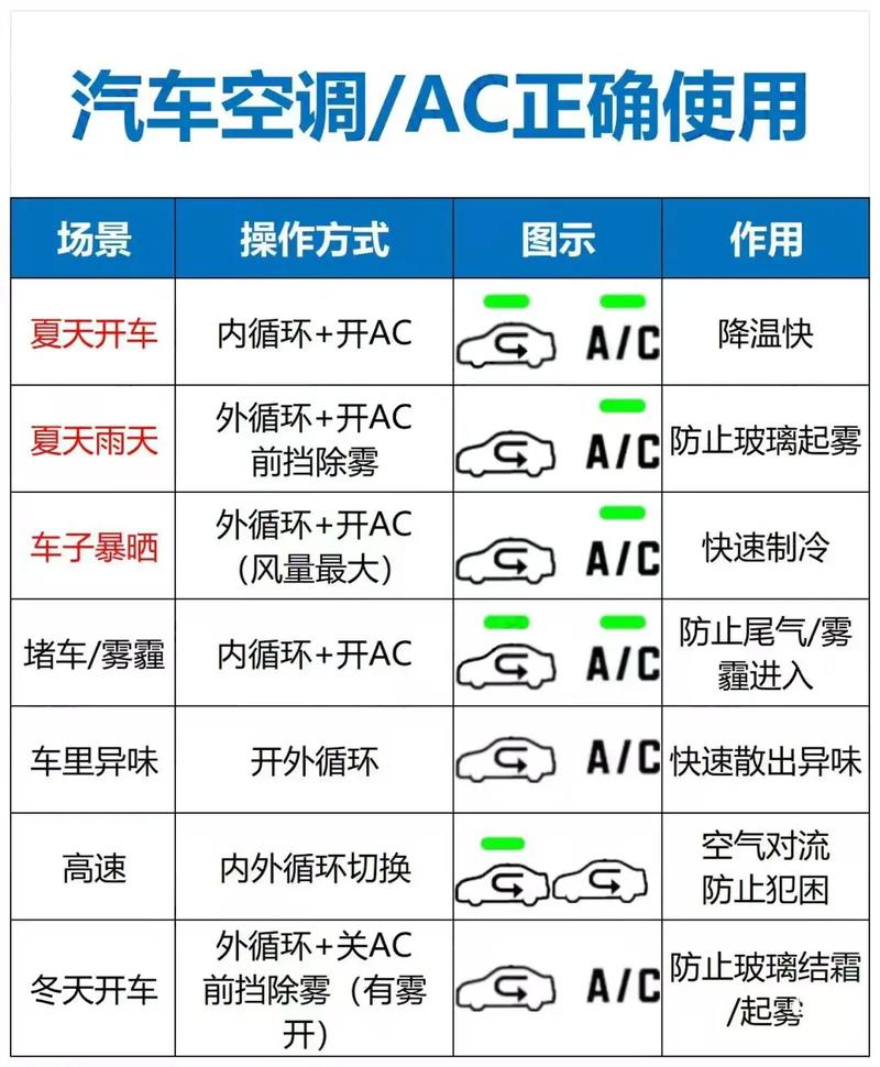 冬天开车空调不暖？你可能连AC按钮都没搞懂  第9张