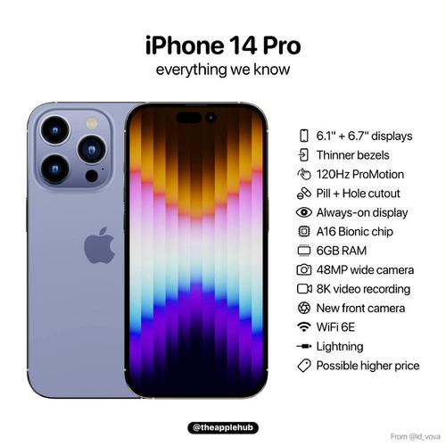 苹果iPhone 14系列在欧盟停售，Lightning接口成历史？  第11张