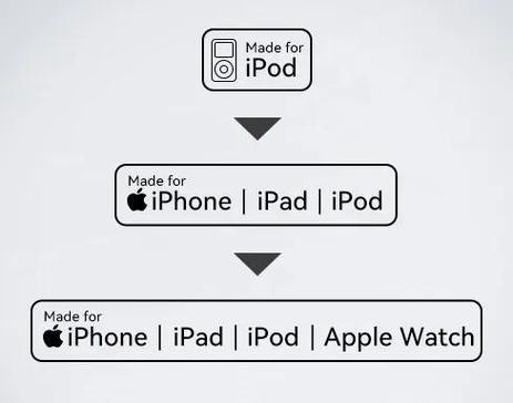 苹果iPhone 14系列在欧盟停售，Lightning接口成历史？  第8张