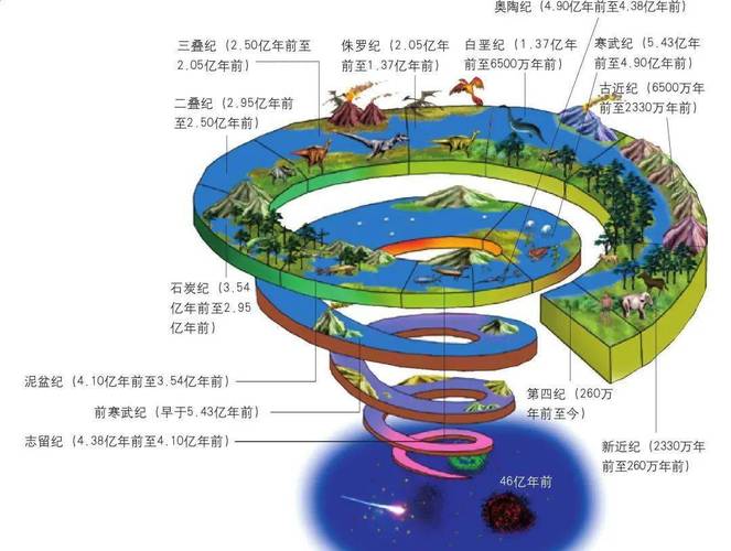 揭秘地球早期生命演化：20亿到5亿年前的高精度图谱首次曝光