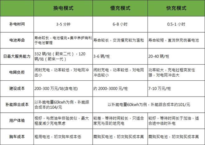 宁德时代重磅推出换电新方案，价格比加油还便宜！未来补能方式或将大变天  第5张