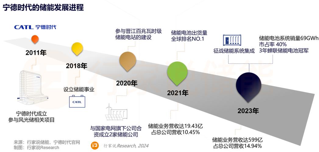 宁德时代重磅推出换电新方案，价格比加油还便宜！未来补能方式或将大变天  第9张