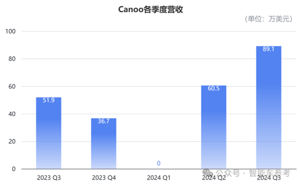 市值从150亿暴跌至不到1亿，这家造车新势力为何一夜闪崩？  第4张