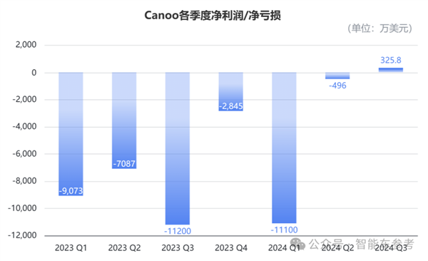 市值从150亿暴跌至不到1亿，这家造车新势力为何一夜闪崩？  第5张