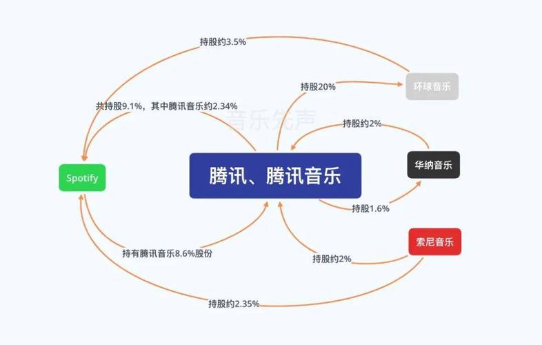 每天百万AI音乐竟是非法盗版，赵本山、张国荣也被卷入风波  第4张