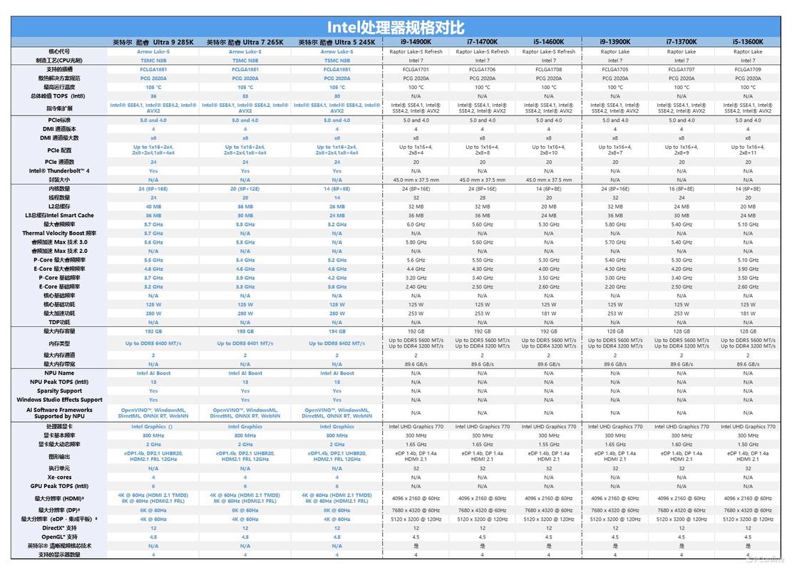 酷睿Ultra 200S系列：虽未达预期，但五大改进措施能否扭转乾坤？  第12张