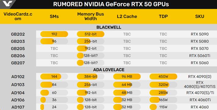 RTX 50系列即将亮相CES 2025，万元差价背后的惊人配置差异