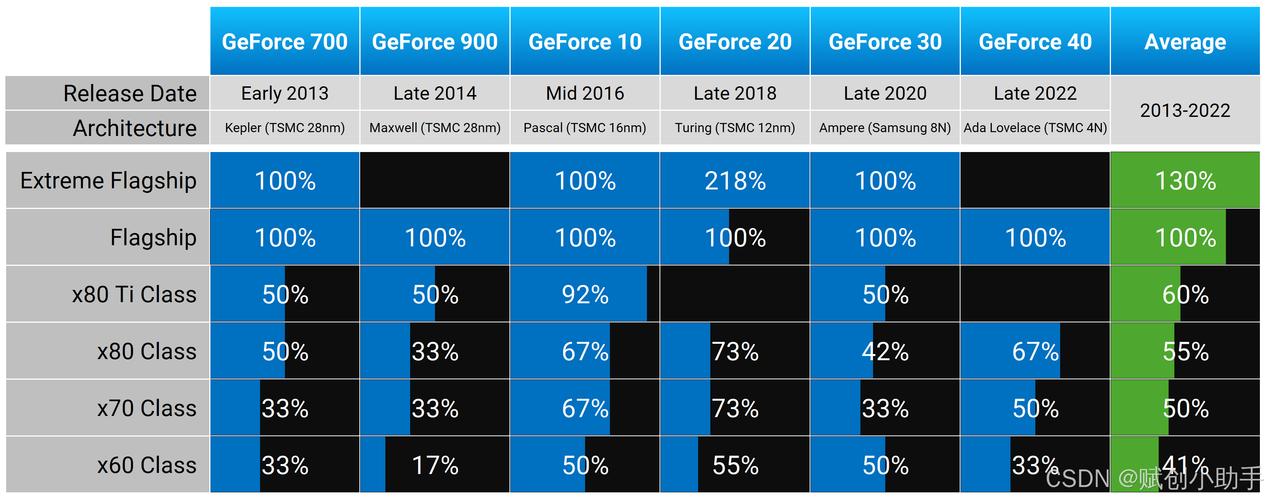 RTX 50系列即将亮相CES 2025，万元差价背后的惊人配置差异  第4张