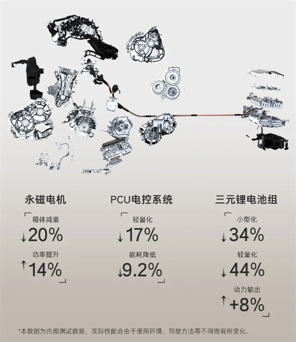 第九代凯美瑞光辉版震撼上市，20.28万元起，专属配置升级，运动感爆棚  第14张