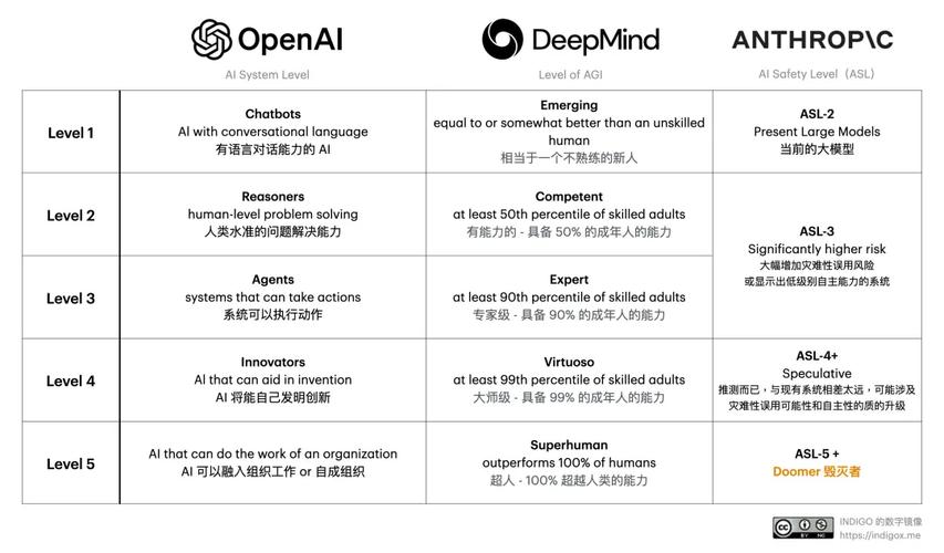 OpenAI重磅揭秘：下一代推理模型o3能否实现AGI？12天直播倒计时  第2张