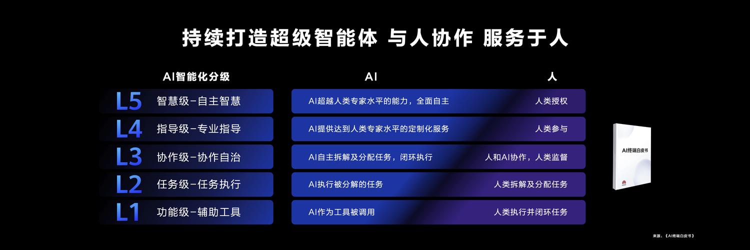 2024年重磅发布：英特尔与扣子联手打造全球首个端云协同智能体开发平台，开启智能新时代  第9张