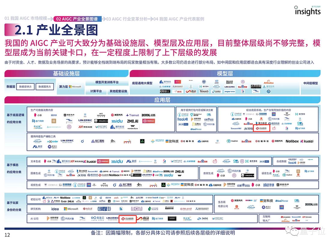 揭秘互联网内容治理新趋势：从PGC到AIGC，超级治理时代来临  第11张