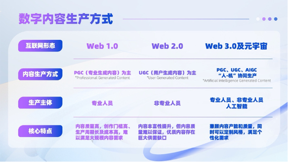 揭秘互联网内容治理新趋势：从PGC到AIGC，超级治理时代来临  第13张