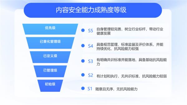 揭秘互联网内容治理新趋势：从PGC到AIGC，超级治理时代来临  第15张