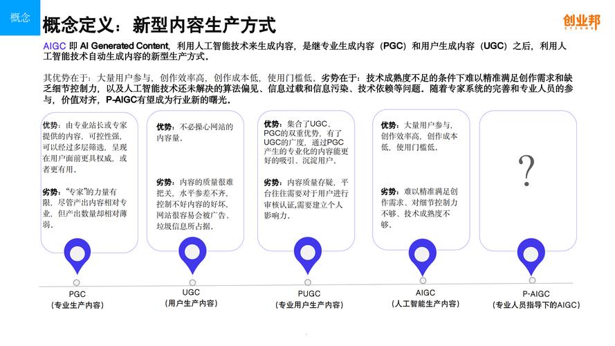 揭秘互联网内容治理新趋势：从PGC到AIGC，超级治理时代来临  第5张