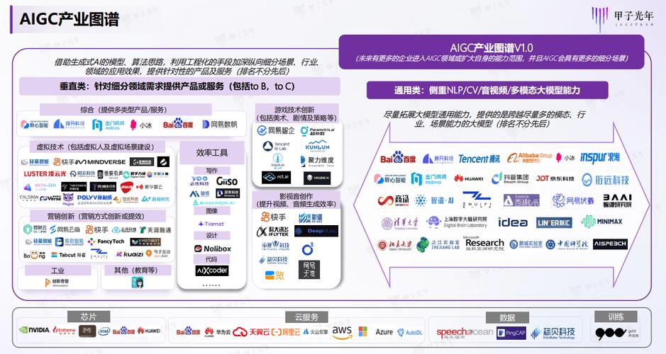 揭秘互联网内容治理新趋势：从PGC到AIGC，超级治理时代来临  第6张