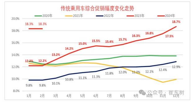 2024年汽车价格战：特斯拉降价引发行业震荡，极氪单车均价30万元能否逆袭？  第4张