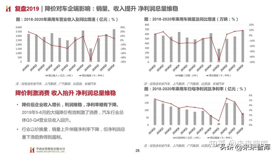 2024年汽车价格战：特斯拉降价引发行业震荡，极氪单车均价30万元能否逆袭？  第5张