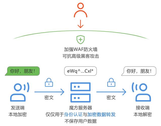 惊！ChatGPT因隐私泄露被罚1500万欧元，未成年人保护机制缺失引争议  第2张