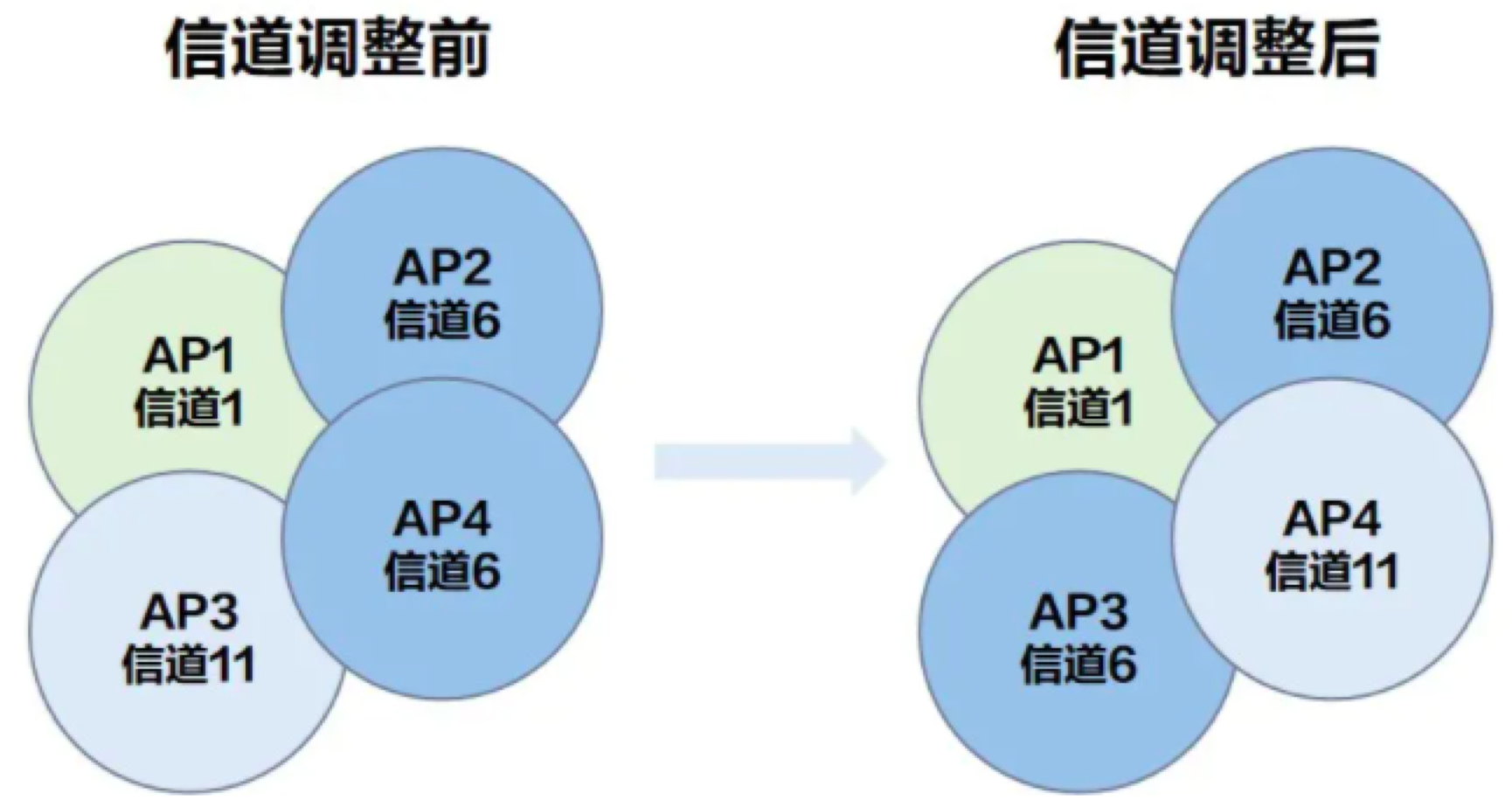 5G网络选择攻略：如何秒变信号达人  第4张