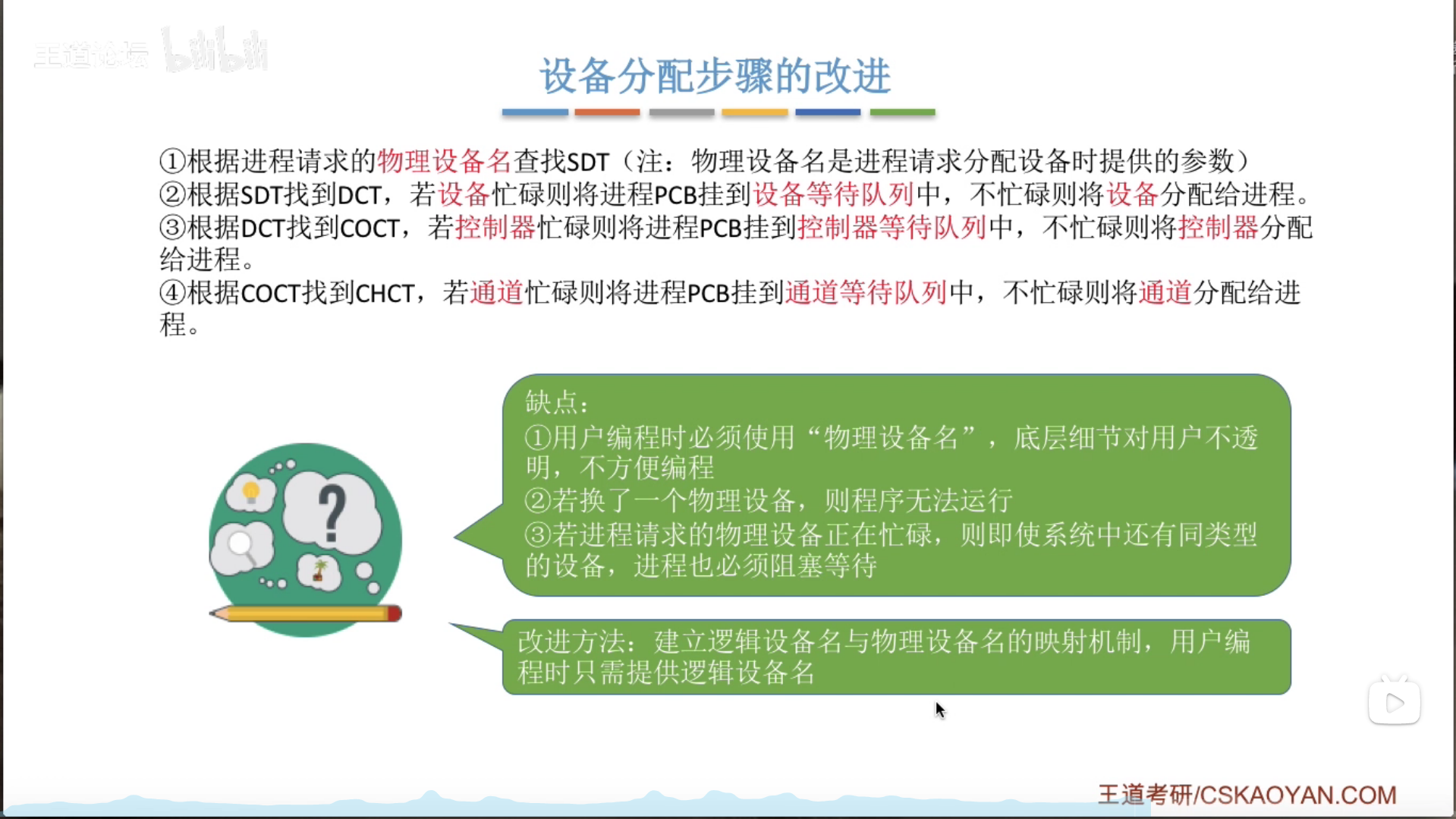 ddr并发 软件研发新宠DDR并发：性能飙升，代码逻辑清晰，技术大揭秘  第1张