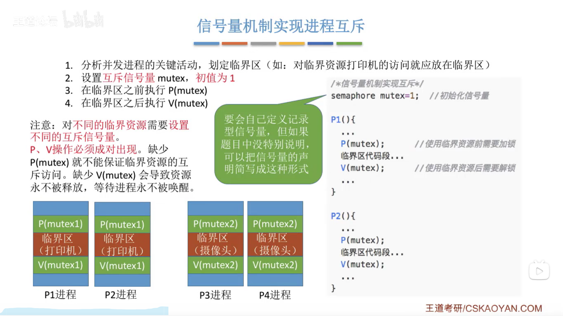 ddr并发 软件研发新宠DDR并发：性能飙升，代码逻辑清晰，技术大揭秘  第2张