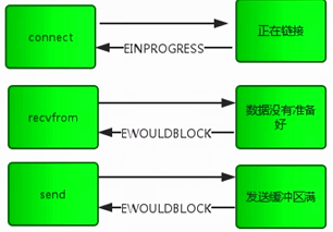 ddr并发 软件研发新宠DDR并发：性能飙升，代码逻辑清晰，技术大揭秘  第6张