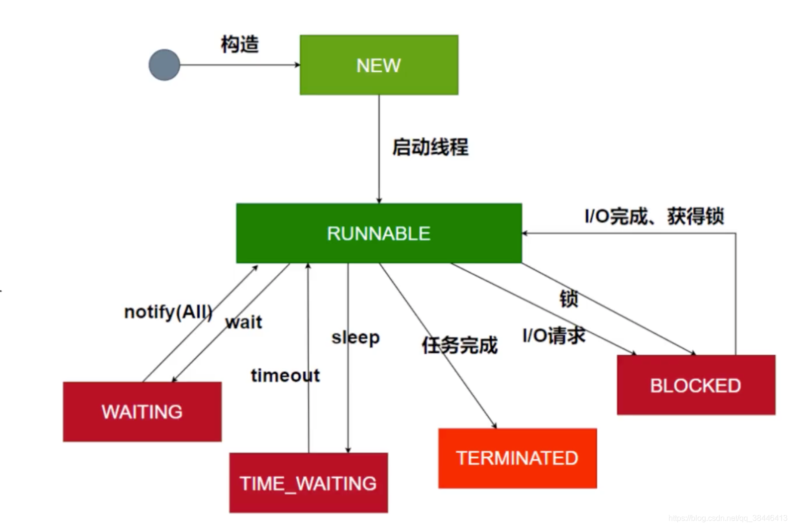 ddr并发 软件研发新宠DDR并发：性能飙升，代码逻辑清晰，技术大揭秘  第8张