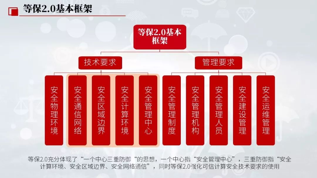 武汉高校校长的5G秘籍：市场调研+技术支持，如何保障网络稳定？  第4张