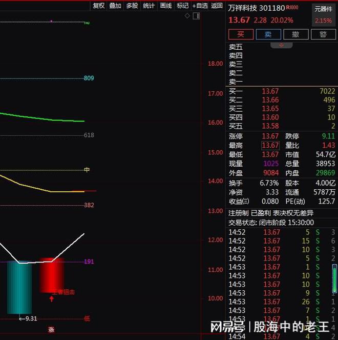 DDR物价大涨！深度测评揭秘：买还是不买？  第1张