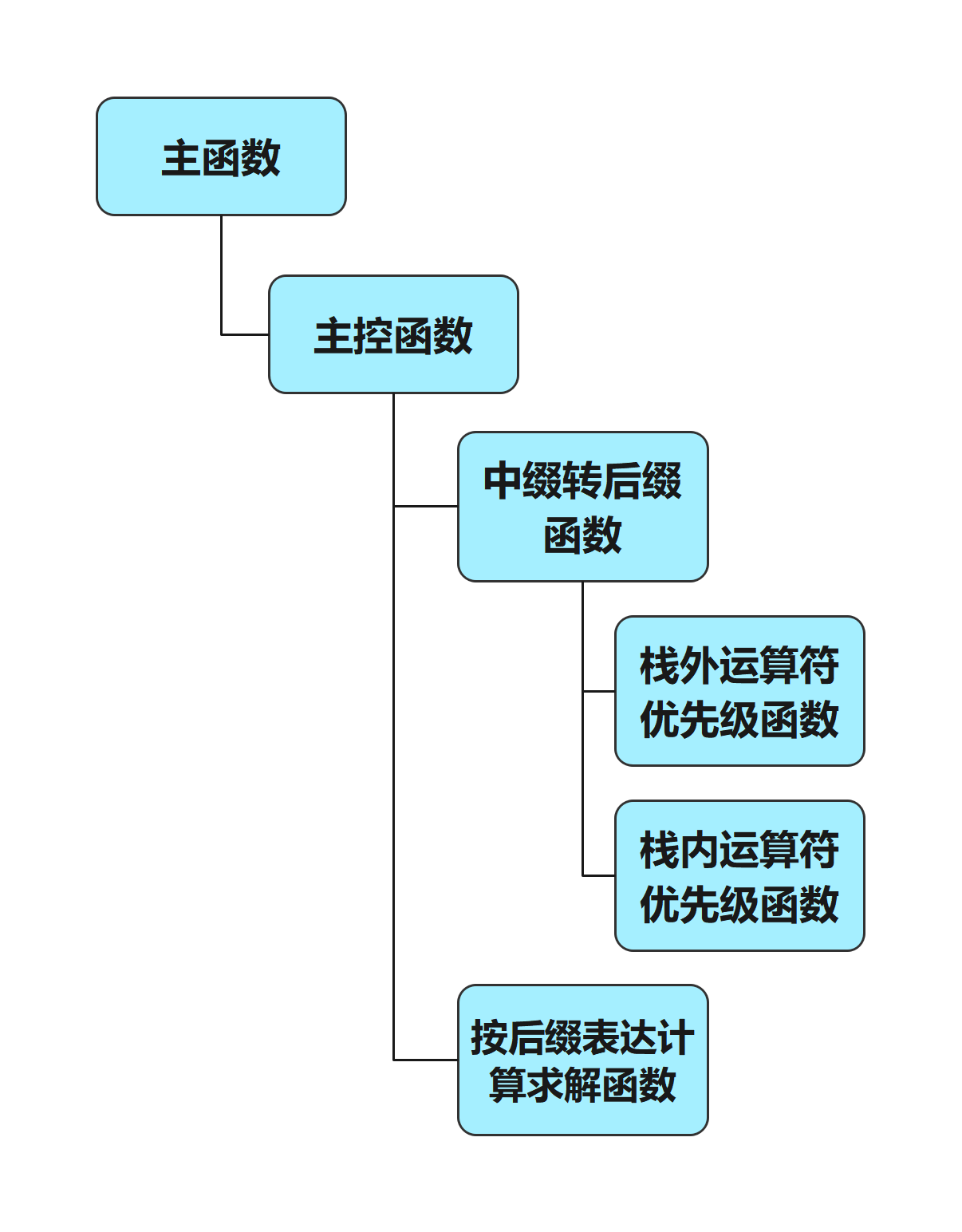 ddr函数 揭秘新一代DDR函数：数据分析革命引领者  第5张