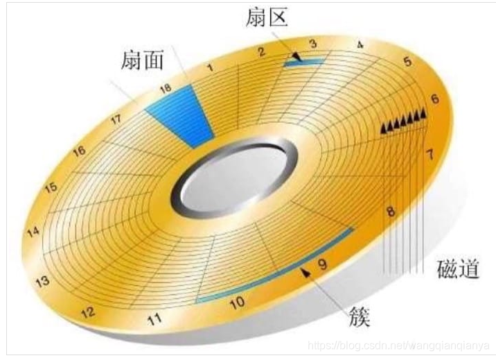 多磁头硬盘：存储革新，速度翻倍，数据保护无忧  第5张