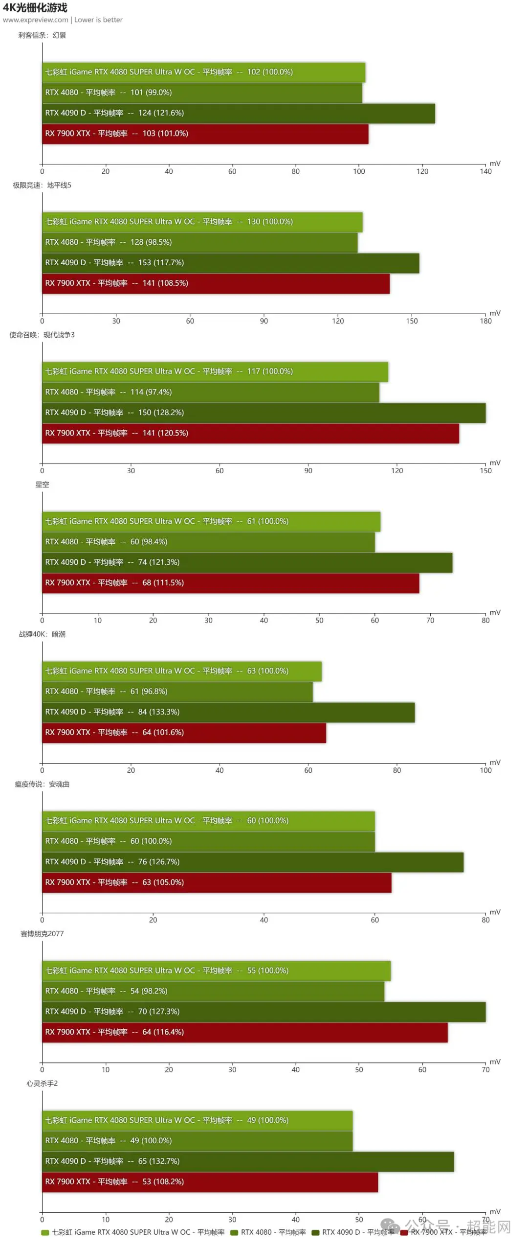 NVIDIA GeForce GT 1030显卡：小巧强大，游戏体验翻倍  第5张