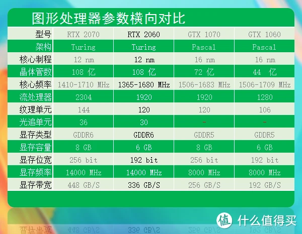 1070主机：科技魅力尽显，游戏性能超群  第7张