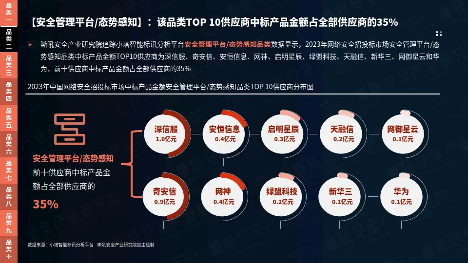 5G SA网络：告别4G依赖，释放更强性能  第4张