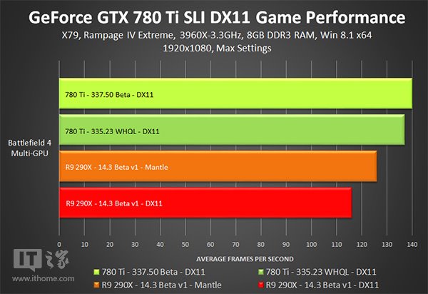 GT710显卡驱动全攻略！选对版本、彻底清除旧版、性能再提升  第3张