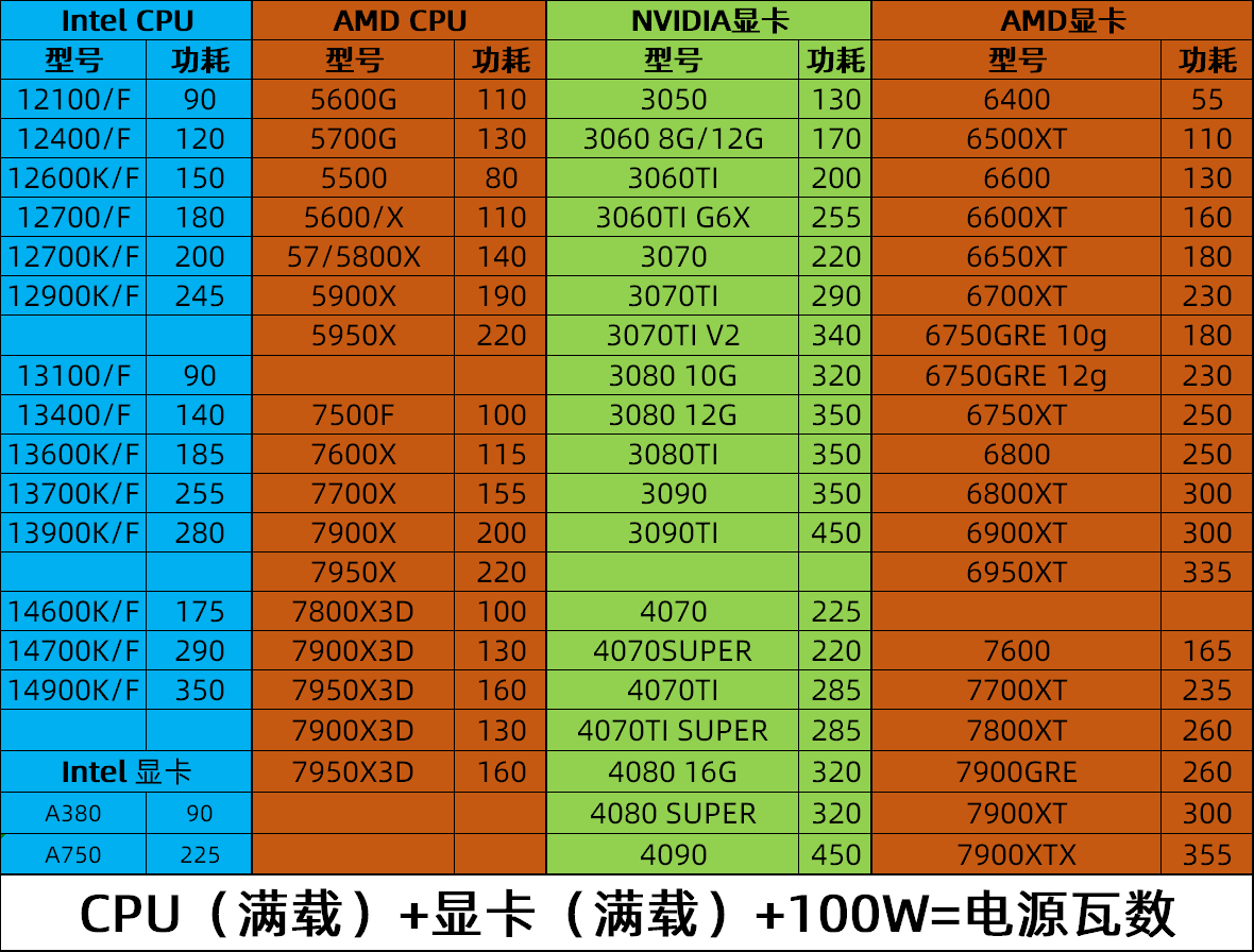 从7600GT到GTX 1660 Super：老牌显卡升级攻略大揭秘  第8张