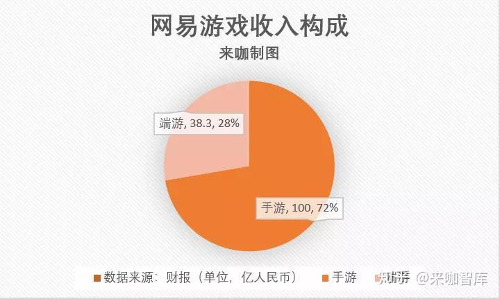 5G vs 4G：速度对决，稳定性PK，覆盖范围大比拼  第1张